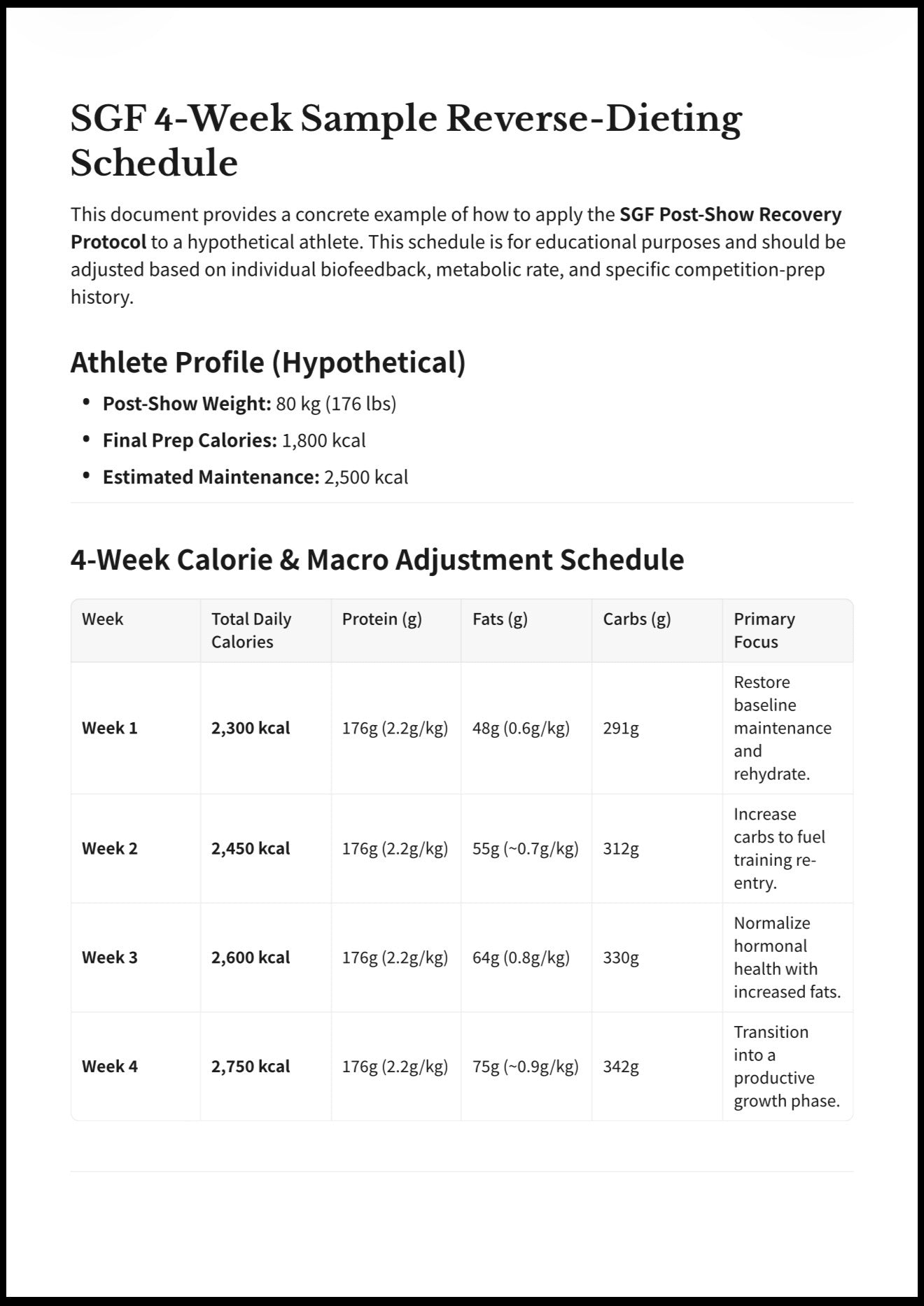 Bodybuilding Starter Guide Bundle | Training, Nutrition & Stage Prep