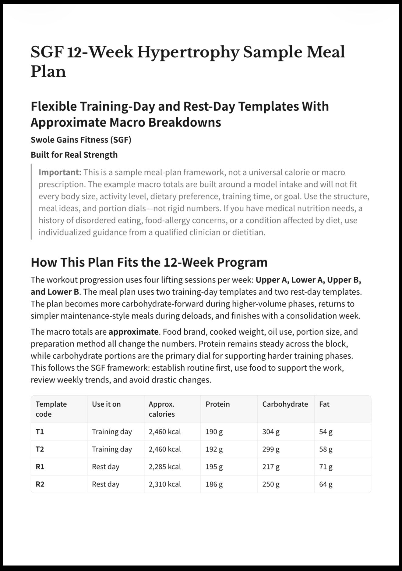Bodybuilding Starter Guide Bundle | Training, Nutrition & Stage Prep